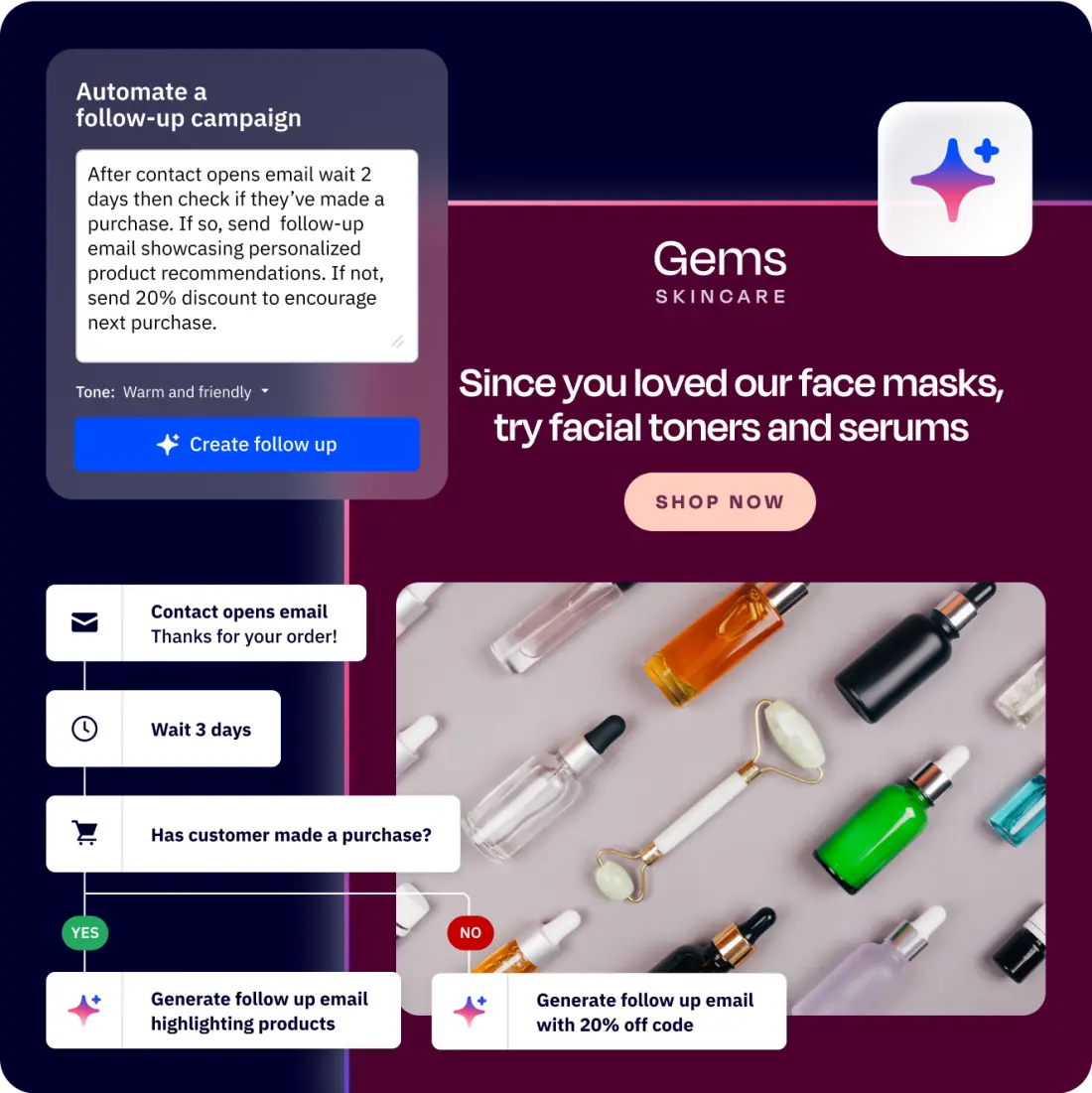 ActiveCampaign Automation Builder — visual drag-and-drop editor