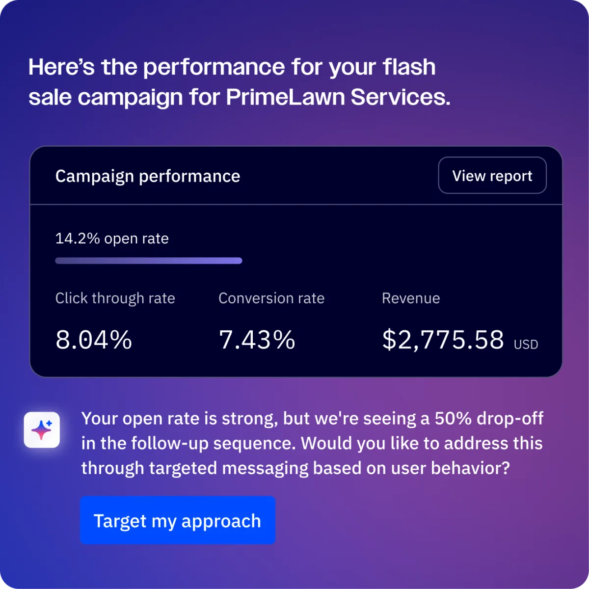 ActiveCampaign campaign performance dashboard with click-through and conversion data