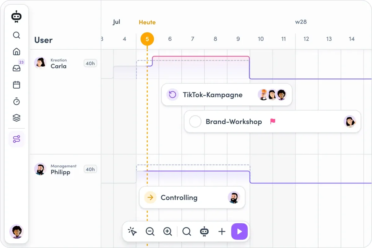 awork Workload-Planner mit Auslastung pro Person auf der Zeitachse