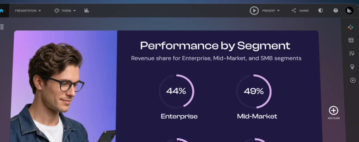 Beautiful.ai-Editor mit einer Folie „Performance by Segment” und zwei Kreisdiagrammen für Enterprise und Mid-Market