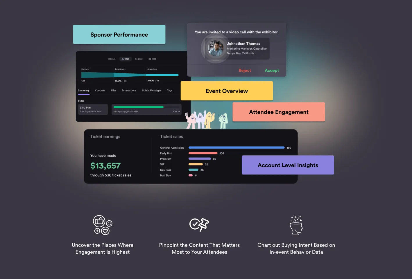   A broad range of event tracking and analytics features. (Excerpt from    airmeet.com   )  