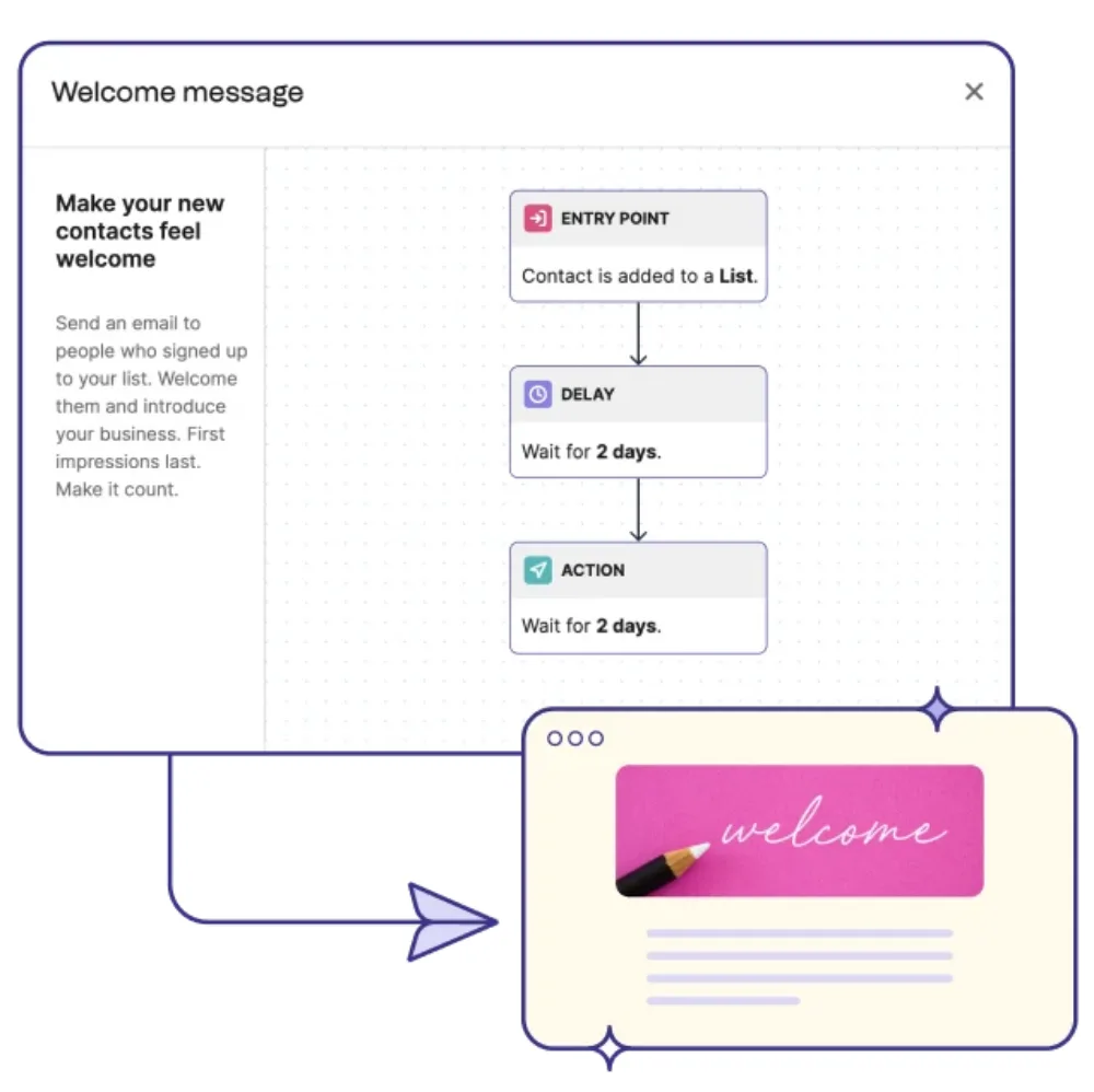 Brevo Automations-Workflow „Welcome message“ mit Einstiegspunkt, Wartezeit und Aktion