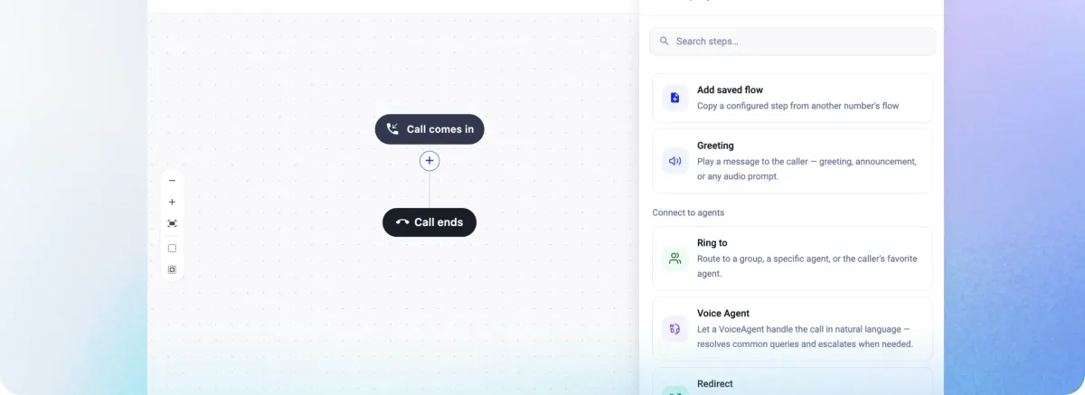 CloudTalk call flow designer with steps such as greeting, ring to agents and voice agent for inbound calls