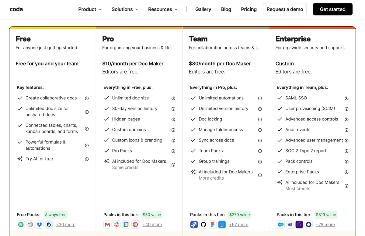  Coda pricing overview with Free, Pro, Team, and Enterprise plans including Maker Billing (excerpt from  coda.io ) 