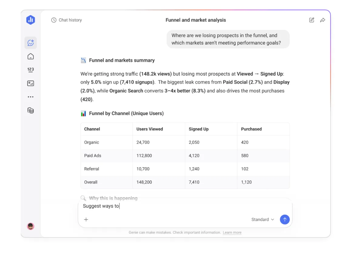 Databox Genie beantwortet eine Funnel-Frage mit Zusammenfassung und Kanaltabelle