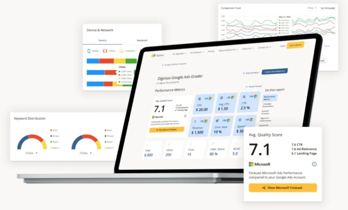 Diginius Google Ads Grader with quality score, CPA, CPC, CTR and a Microsoft Ads forecast