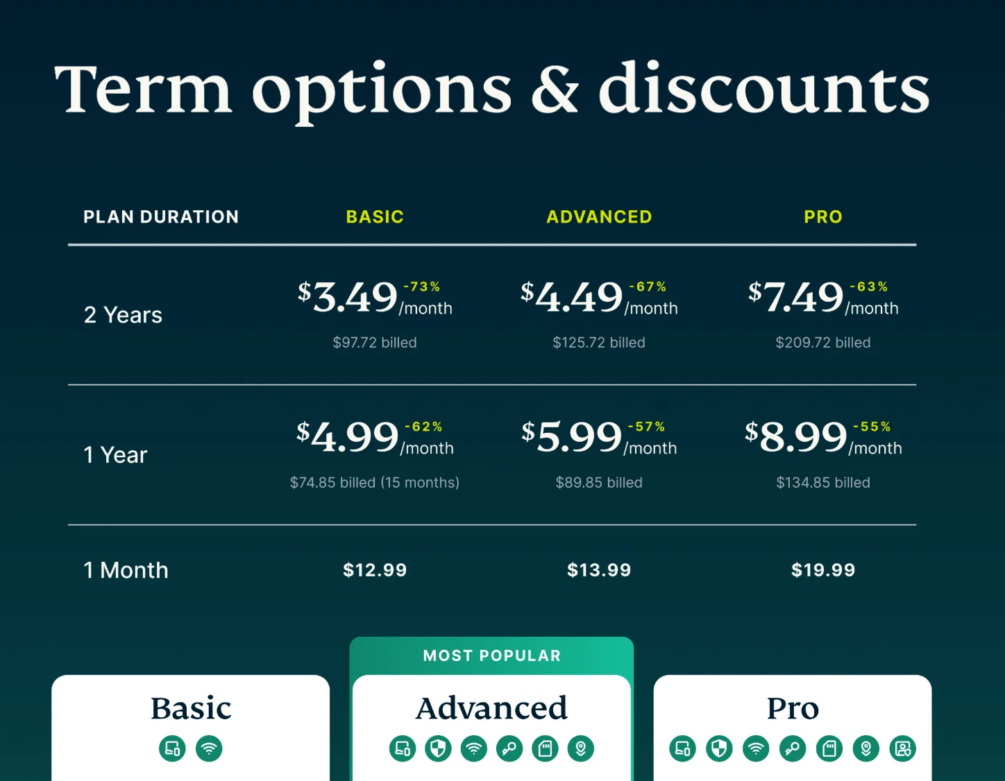  ExpressVPN pricing overview (excerpt from  expressvpn  .com ) 