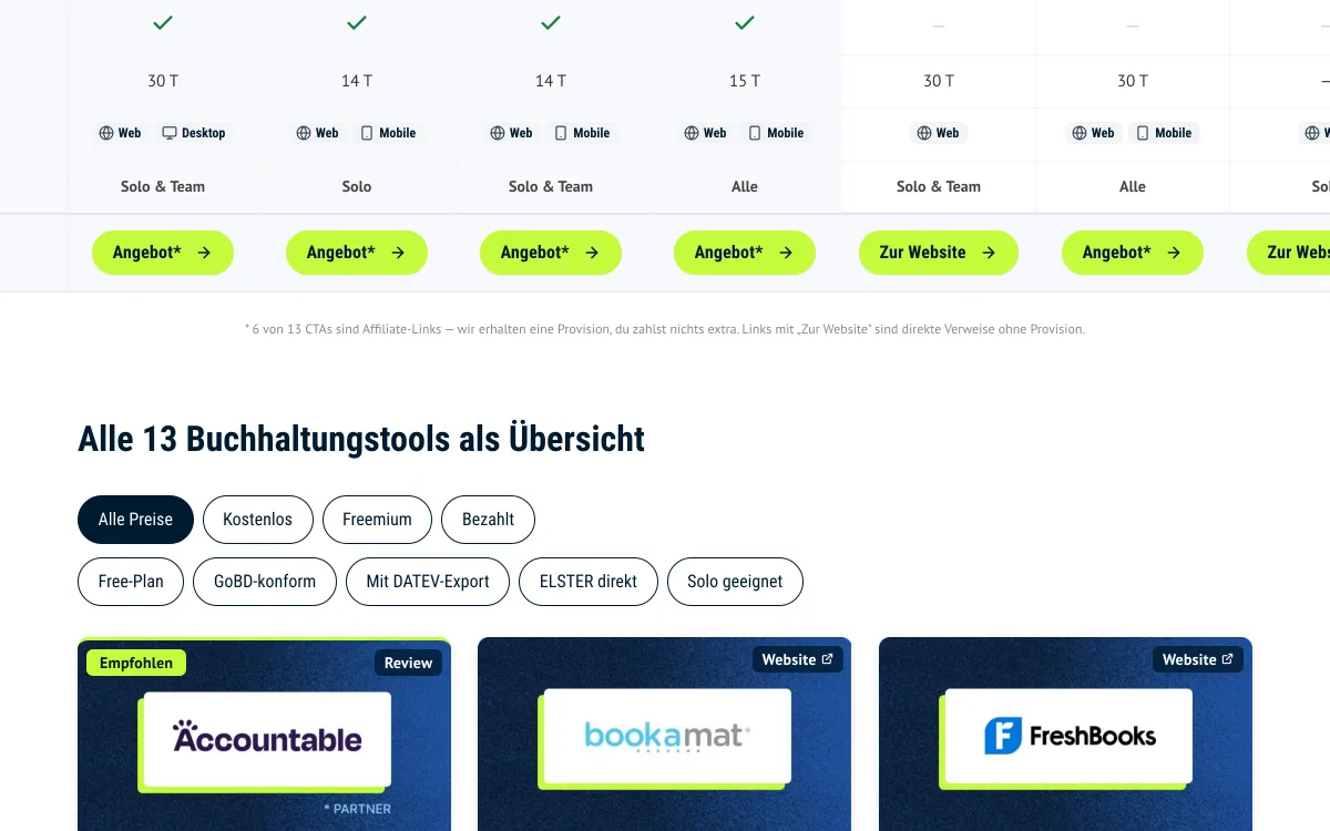 Kategorie-Liste: hervorgehobene Karten stehen oben