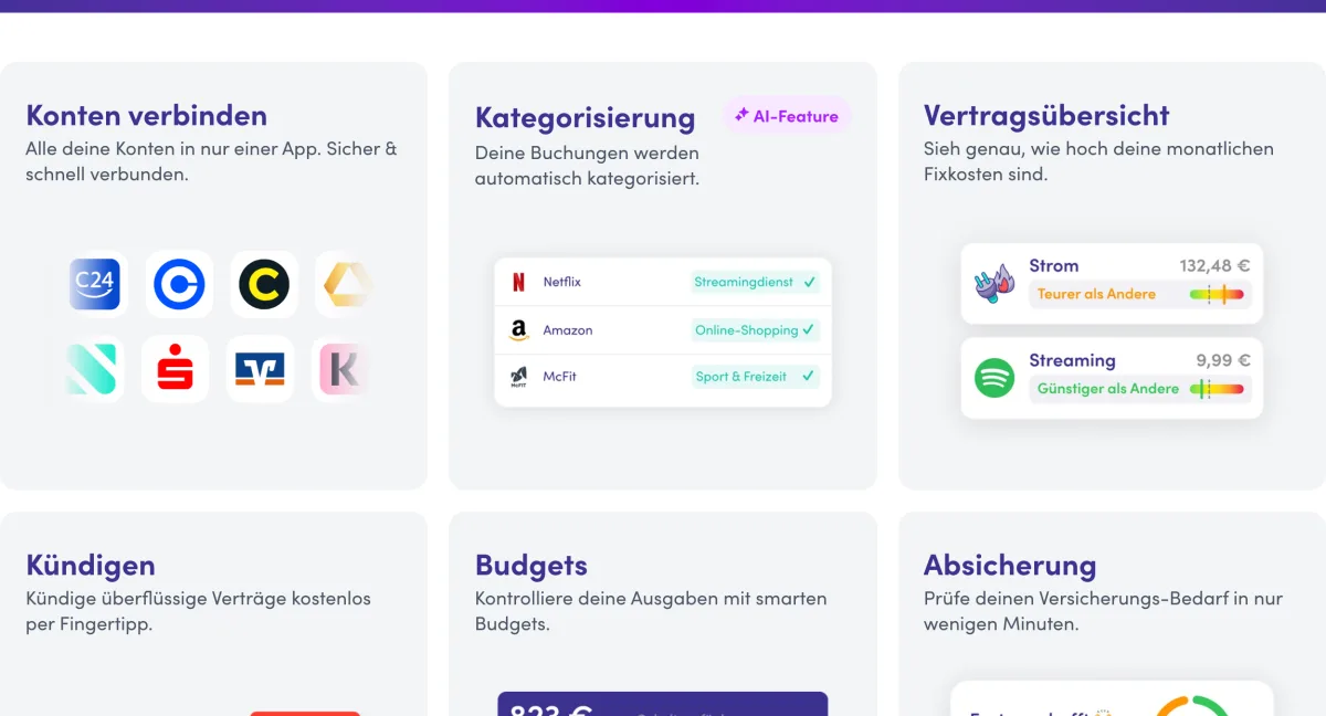 Finanzguru-Funktionsübersicht mit App-Ausschnitten: verbundene Konten, automatische Kategorisierung, Vertragsübersicht, Kündigen, Budgets und Absicherung