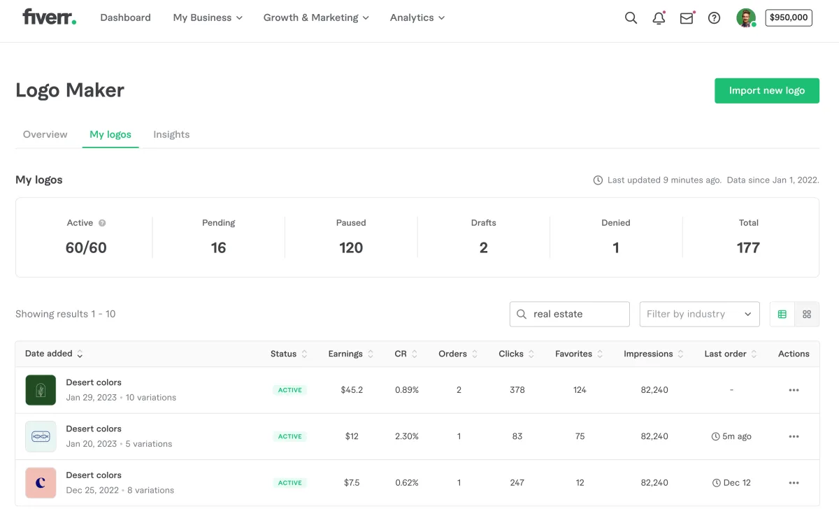 Fiverr seller dashboard with active gigs, earnings and click-through rates