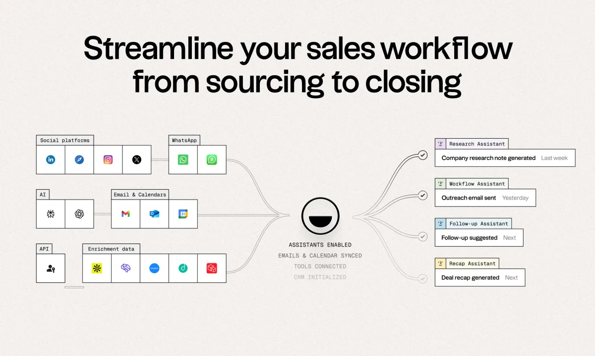 Folk CRM Sales Workflows