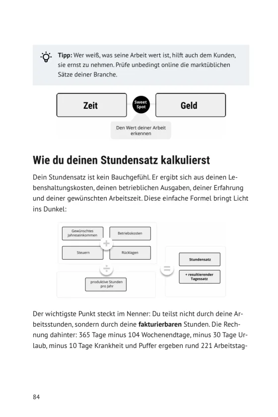 Buchseite: Stundensatz kalkulieren mit Formel