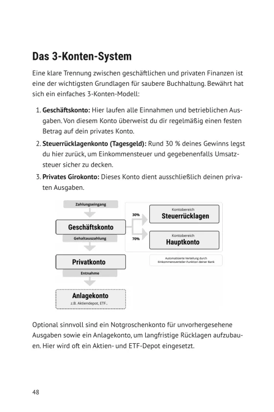 Buchseite: Das 3-Konten-System mit Schaubild
