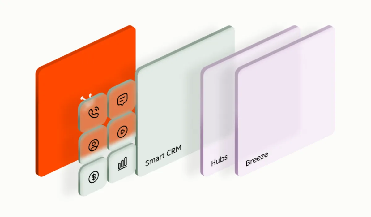 HubSpot-Plattformgrafik: Smart CRM als Basis, darauf die Hubs und die KI-Schicht Breeze