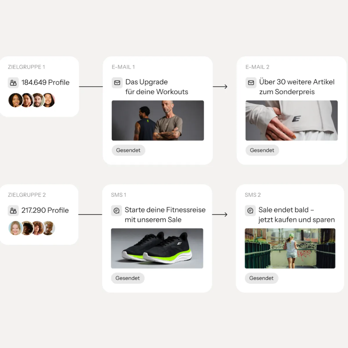 Klaviyo flow with two audiences, one email and one SMS each, status “sent”