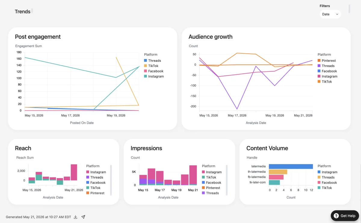 Later analytics showing engagement, reach and impressions per platform