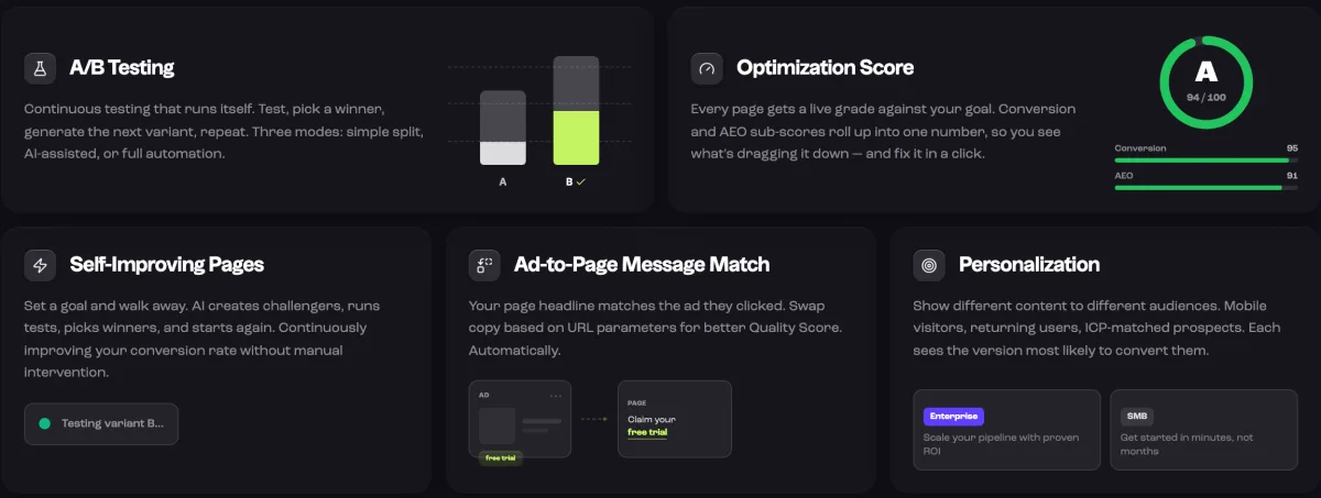 Leadpages feature overview: A/B testing, optimization score, self-improving pages, personalization