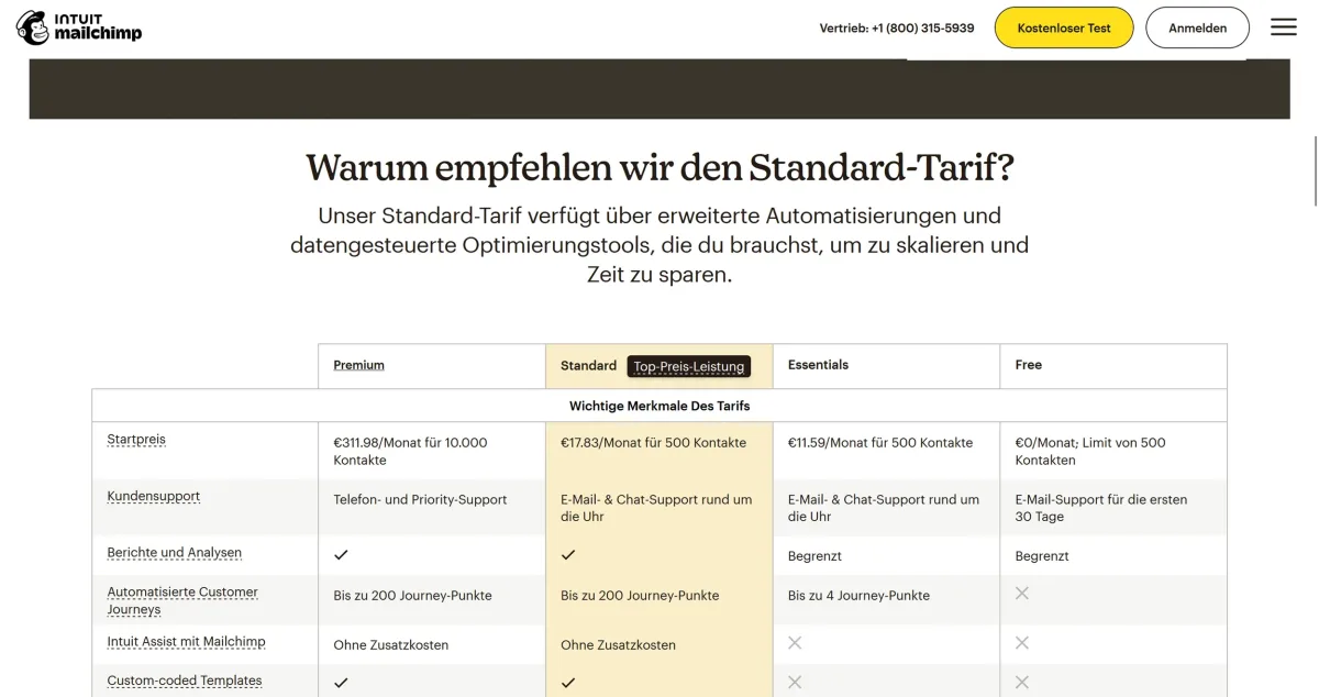   Mailchimp pricing overview (excerpt from    mailchimp.com   )  