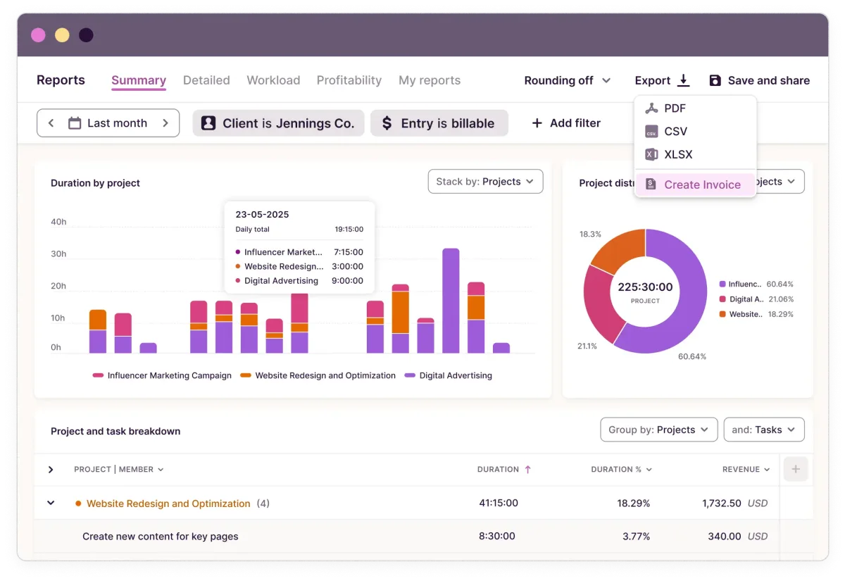  Analyze time distribution by project and export your data as PDF, CSV, or invoice. (Provided by Toggl Track) 