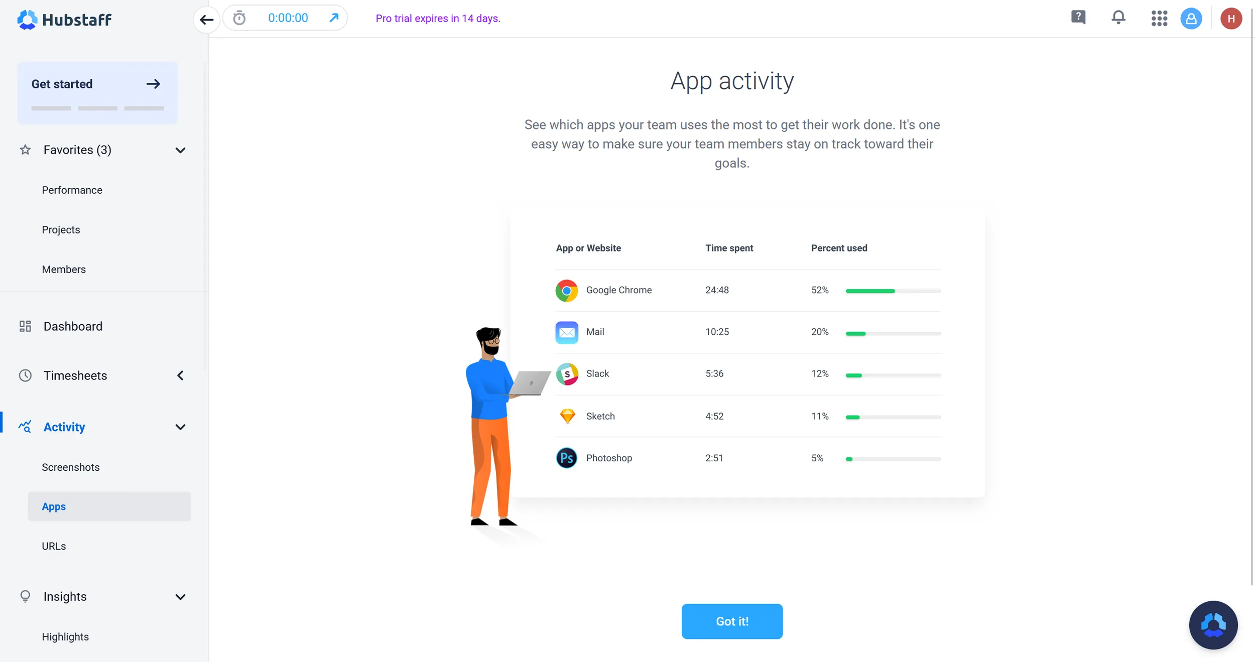  Analyze app usage: Hubstaff shows how much time is spent in Slack, email, or Chrome – enabling productivity improvements (excerpt from  hubstaff.com ) 