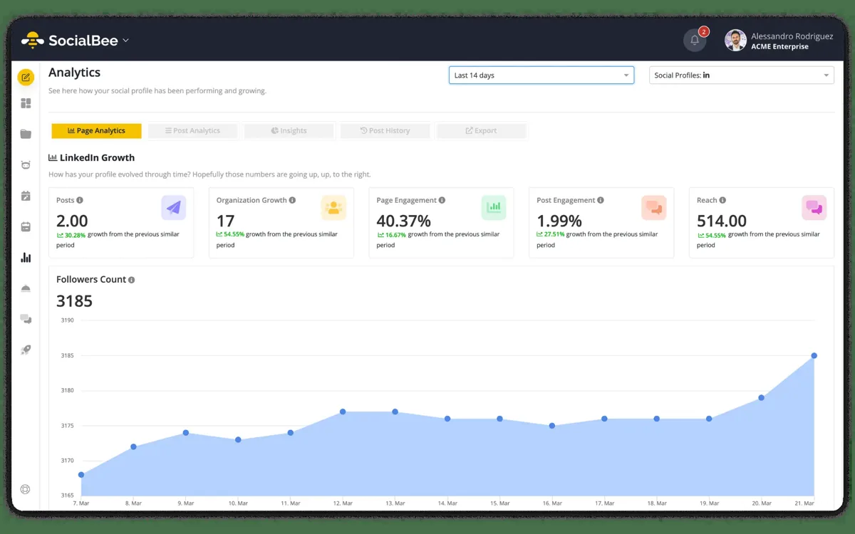 SocialBee Analytics-Dashboard mit Follower-Wachstum und Engagement