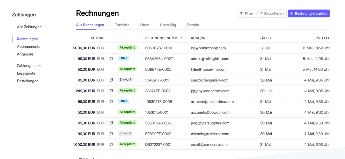Rechnungsübersicht im Stripe-Dashboard mit Status, Fälligkeit und Kunde je Rechnung