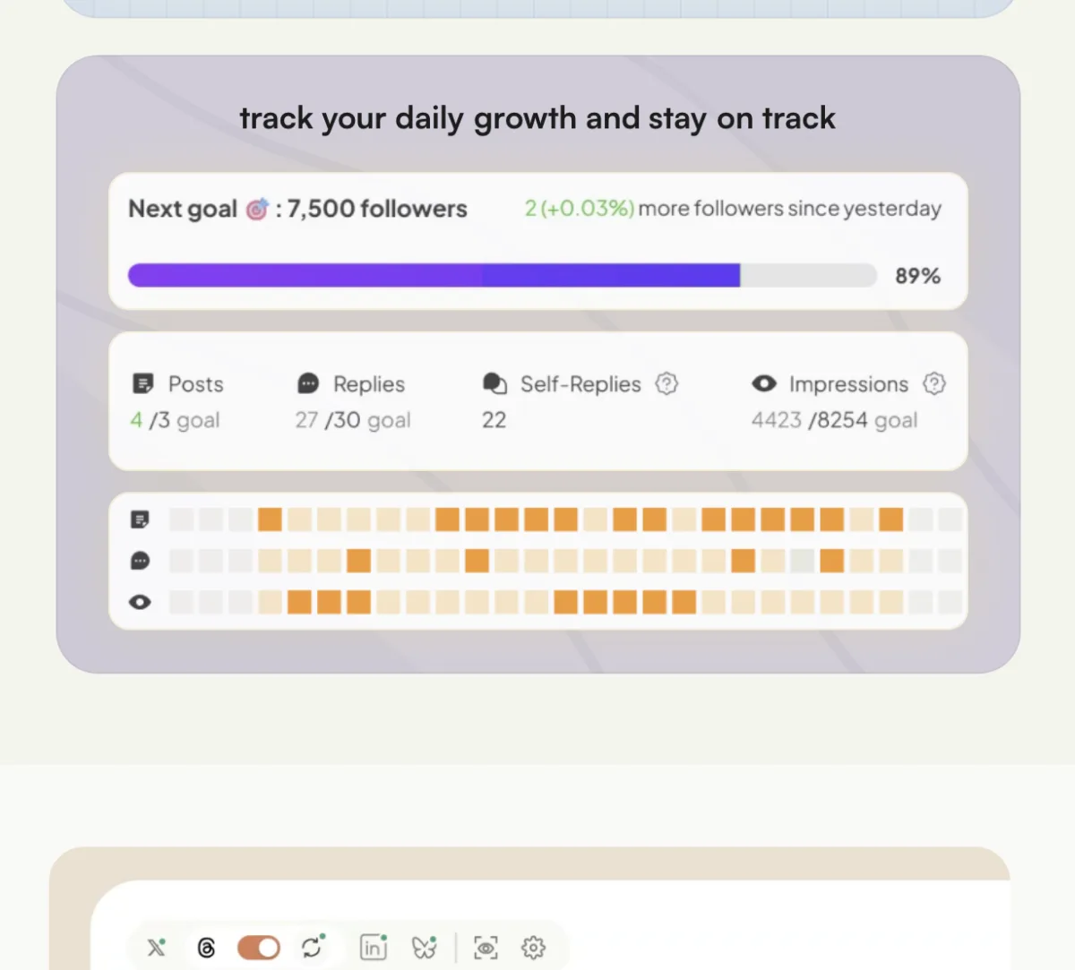 SupaBird growth tracker with follower goal, progress bar and daily heatmaps for posts, replies and impressions