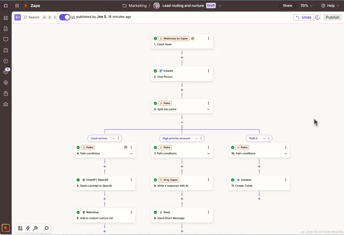 Zapier editor with a branched Zap: webhook trigger, Clearbit enrichment, Paths and actions in OpenAI, Mailchimp, Slack and Zendesk
